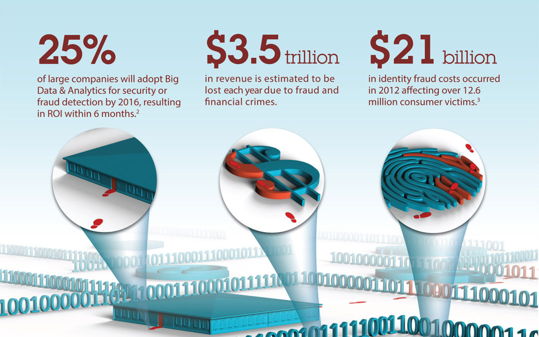 IBM Counter Fraud Infographic