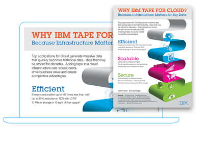 IBM Tape For Cloud Infographic