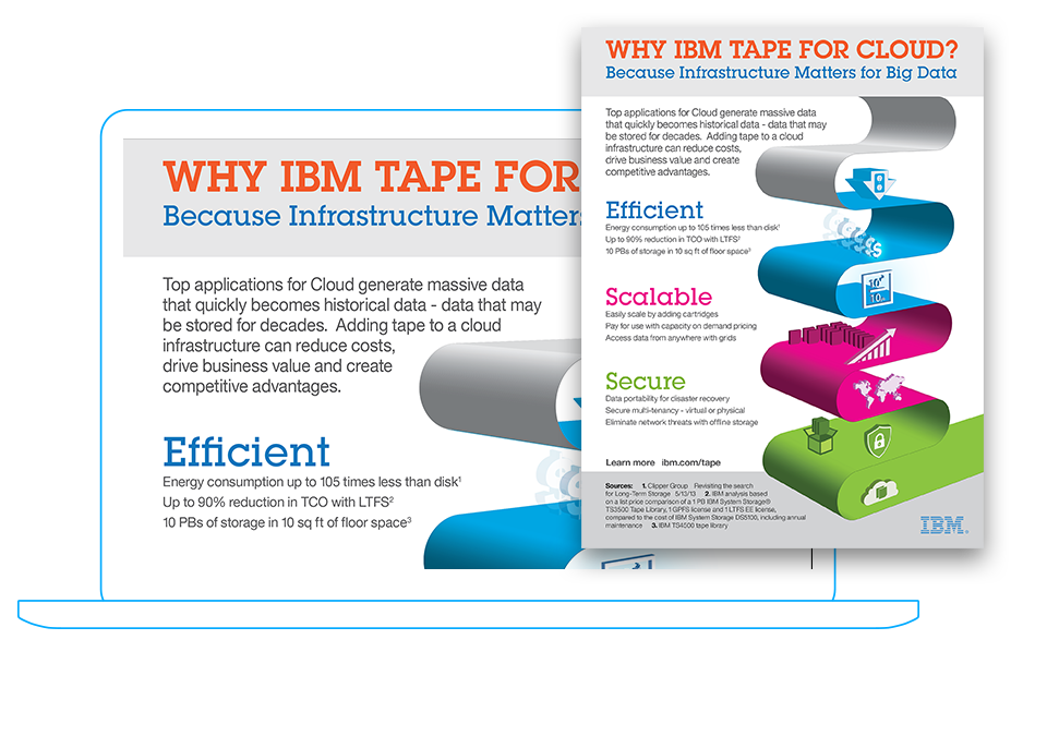 IBM Tape For Cloud Infographic