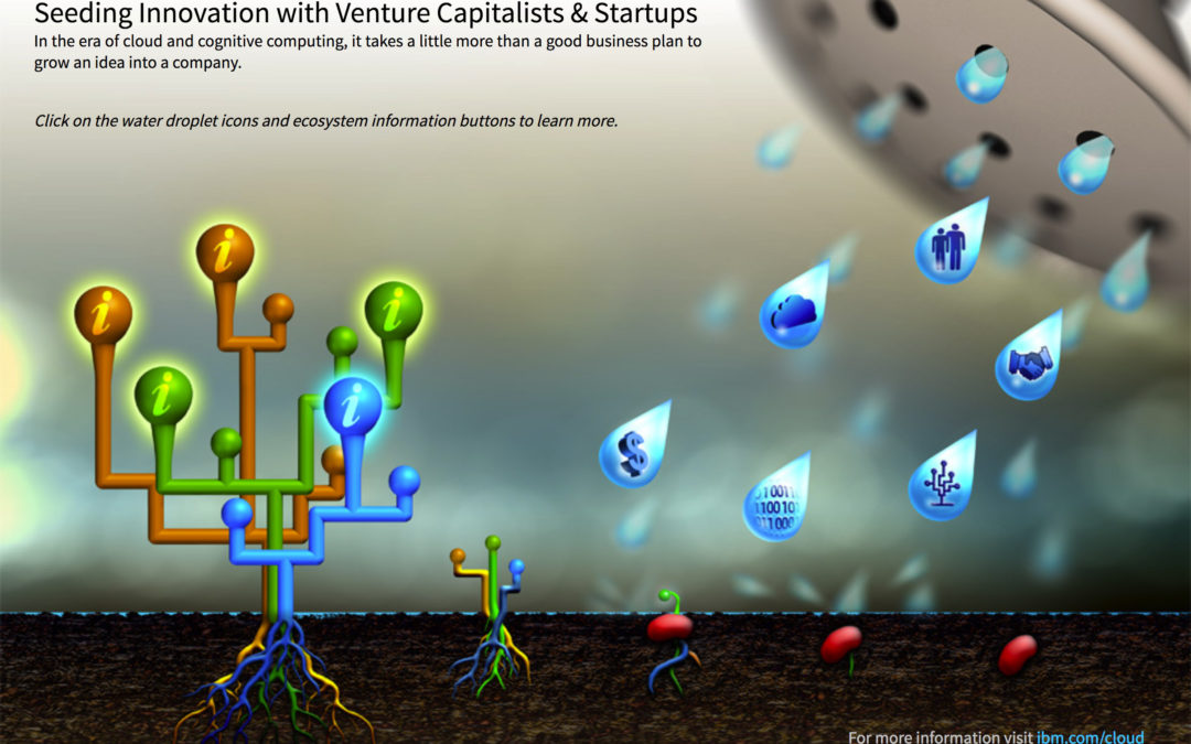 Seeding Innovation Interactive Infographic
